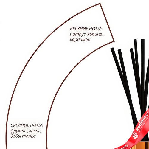 Фото 3: Аромат «Areon Premium Голден Коко», 85мл